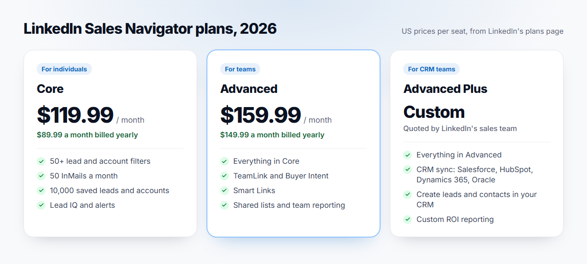 Sales Navigator plans and prices in 2026